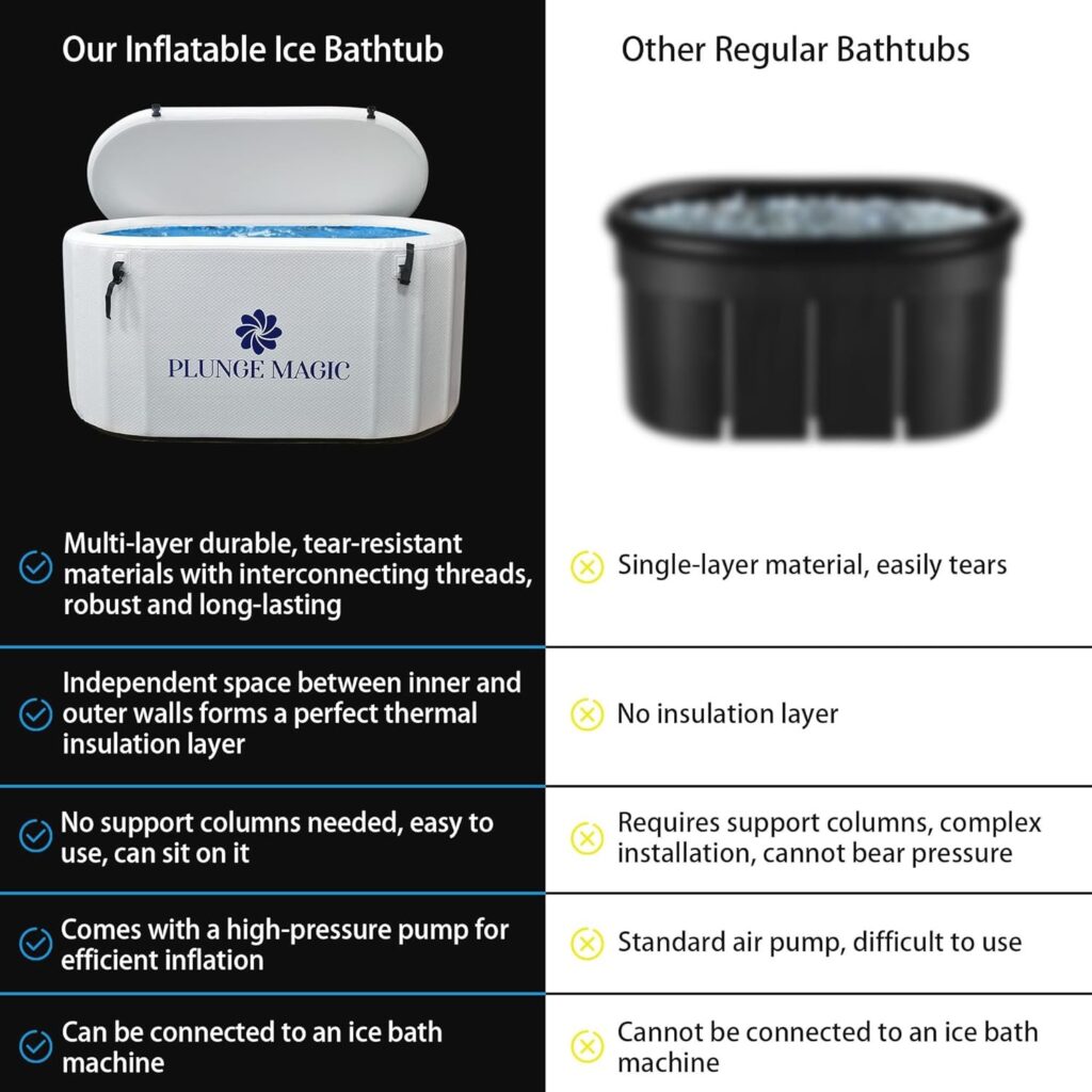 Ultimate Cold Plunge Tub Inflatable Ice Bath Tub With Cover for Athletes Portable XL Size, Water Chiller Compatible | 59 L x 32 W x 30 H (Elliptic Cylinder-White)